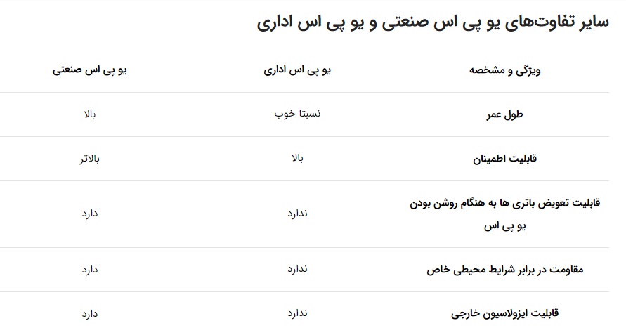 تفاوت بین یو پی اس صنعتی و یو پی اس تجاری