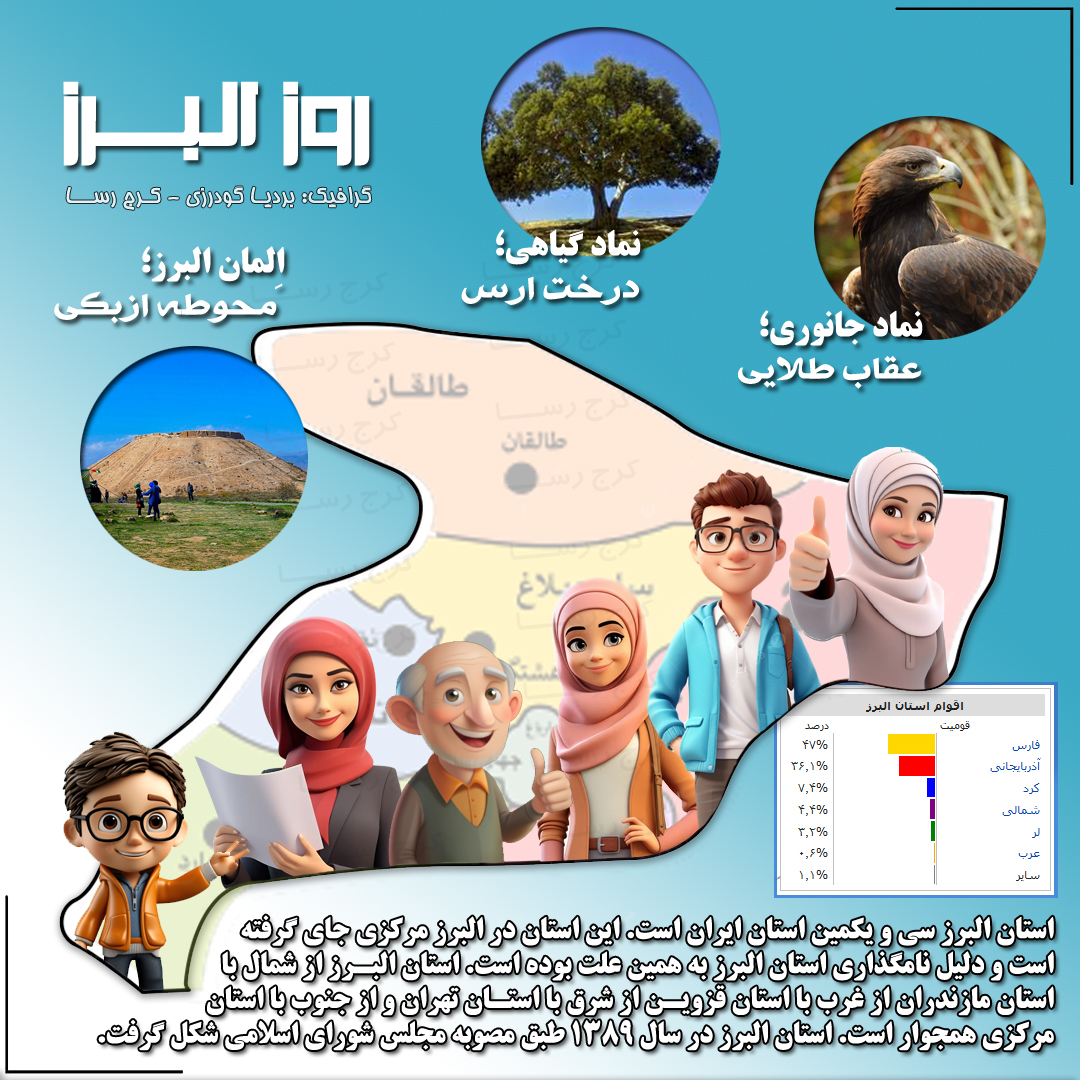 روز ملی البرز