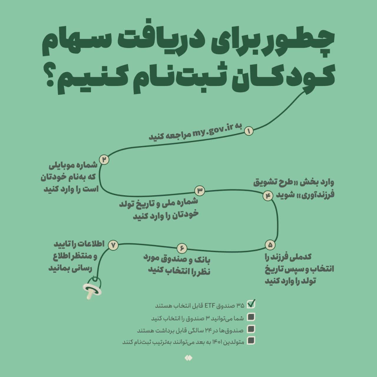 https://s8.uupload.ir/files/%D8%B1%D9%88%D8%B4_%D8%AB%D8%A8%D8%AA%E2%80%8C%D9%86%D8%A7%D9%85_n68m.jpg