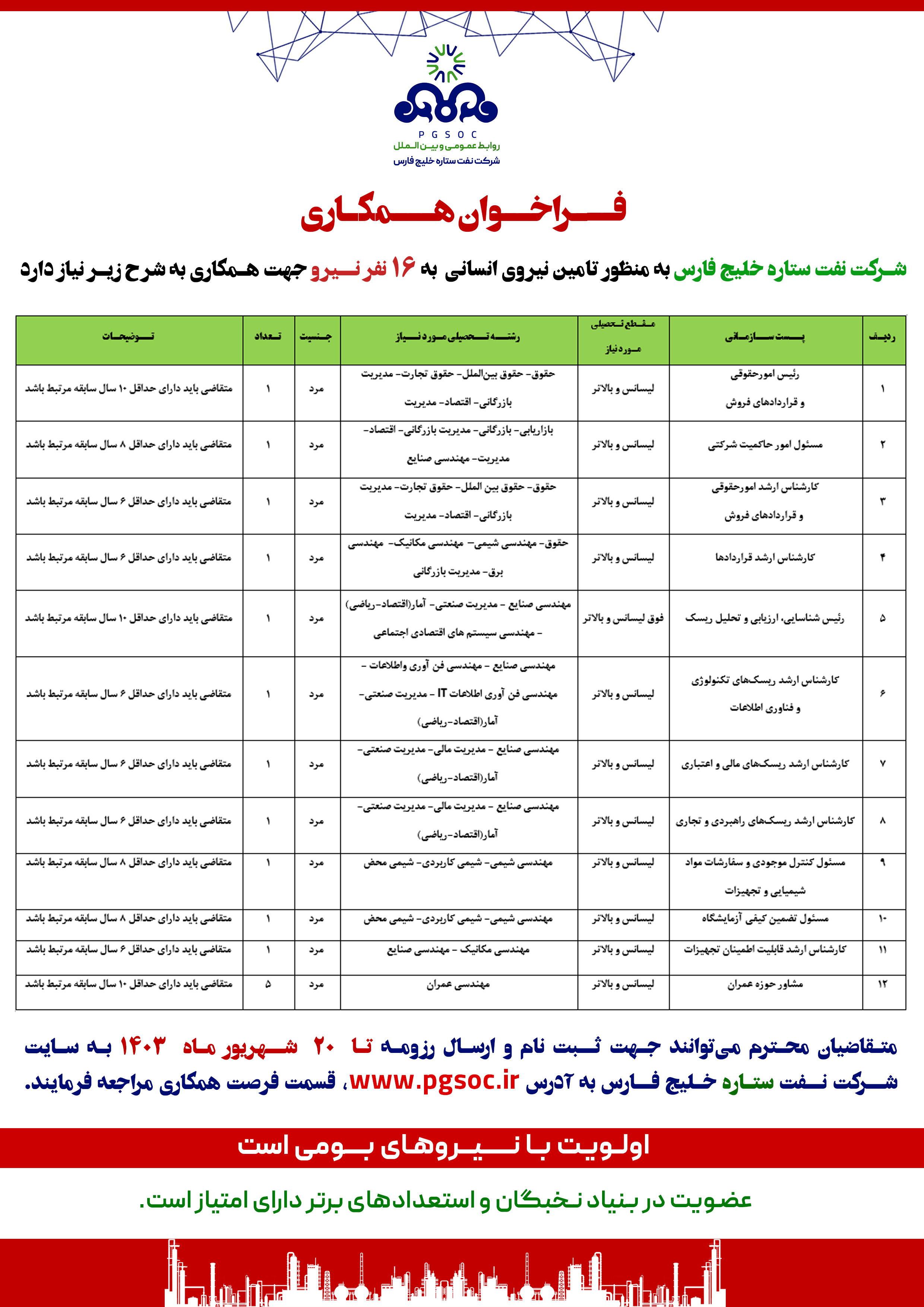 تجارت گردان | آگهی دعوت به همکاری شرکت نفت ستاره خلیج فارس