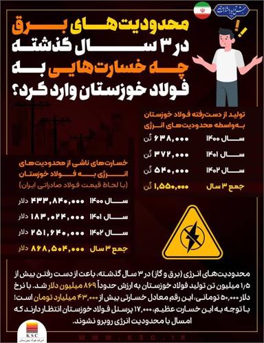 رویداد جدید | محدودیت‌های برق در ۳ سال گذشته چه خسارت‌هایی به فولاد خوزستان وارد کرد؟