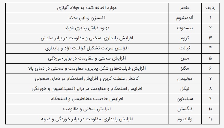 ورق آلیاژی-فروش ورق آلیاژی-قیمت ورق آلیاژی-ورق A283-ورق a516-ورق a36