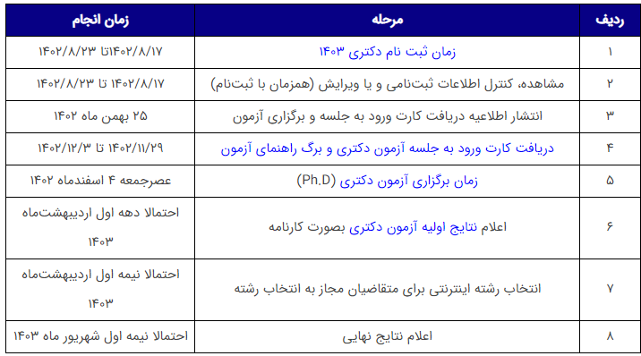 زمان بندی برگزاری کنکور دکتری 1403