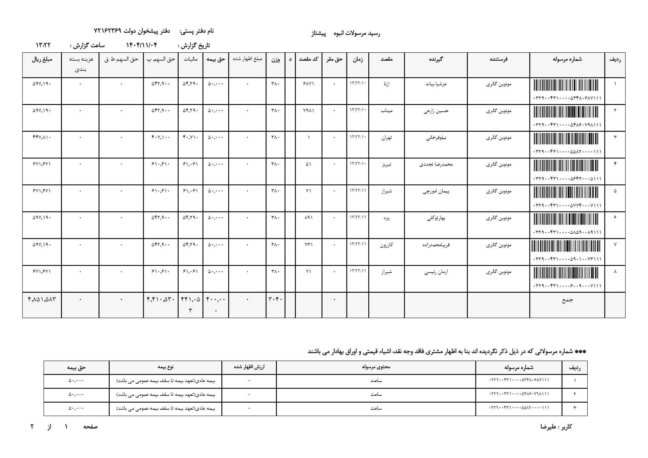 ساعت سه موتوره اورجینال کورن کارن اصل