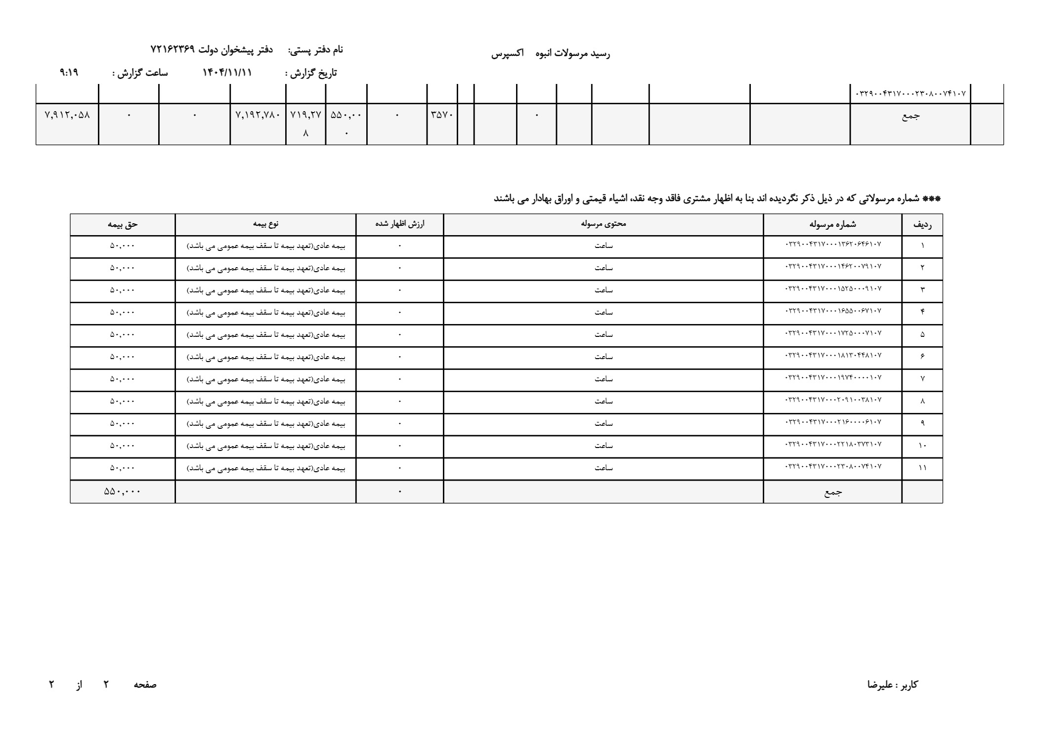 ساعت سه موتوره ژاپنی اصل