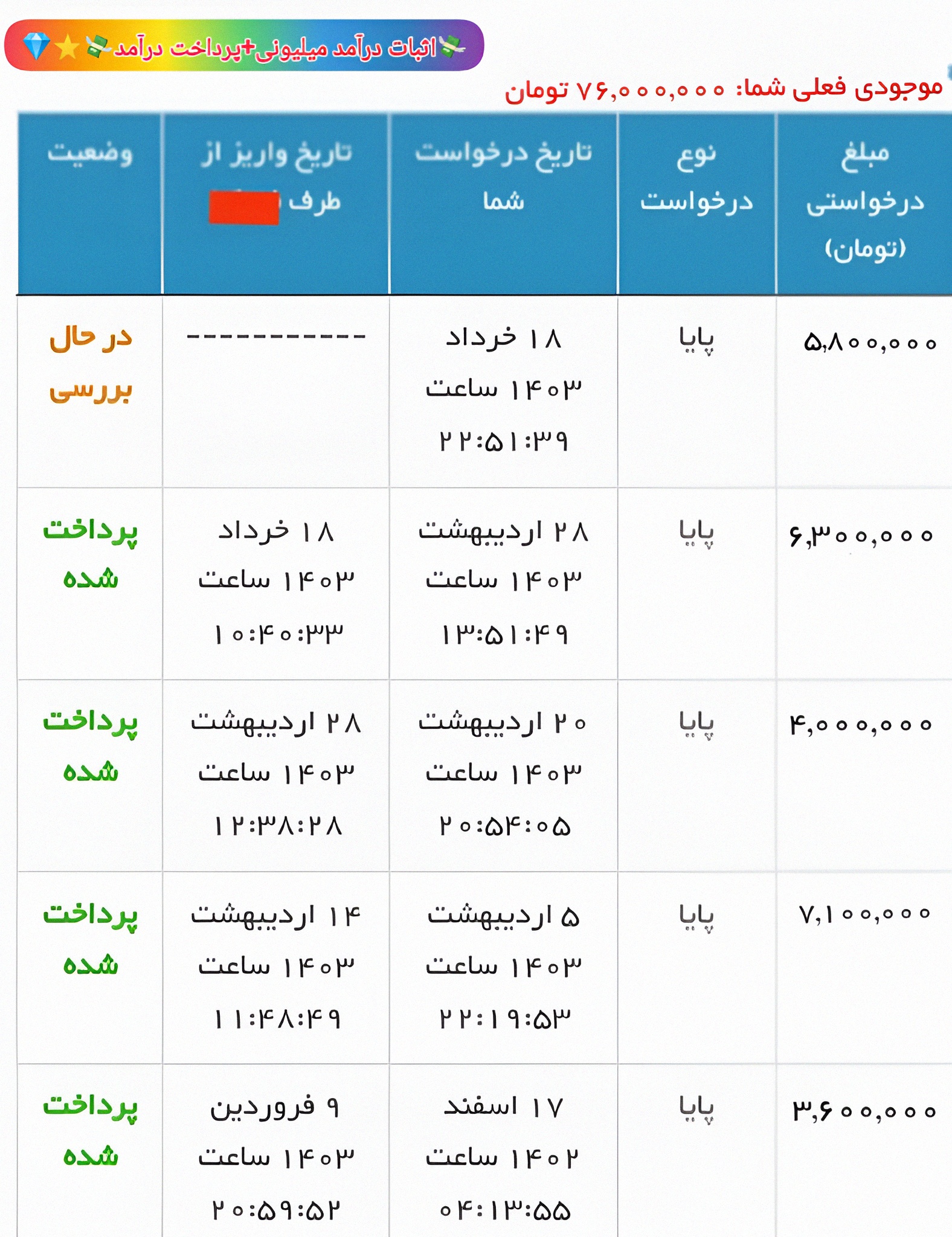 پکیج طلایی کسب درآمد میلیونی