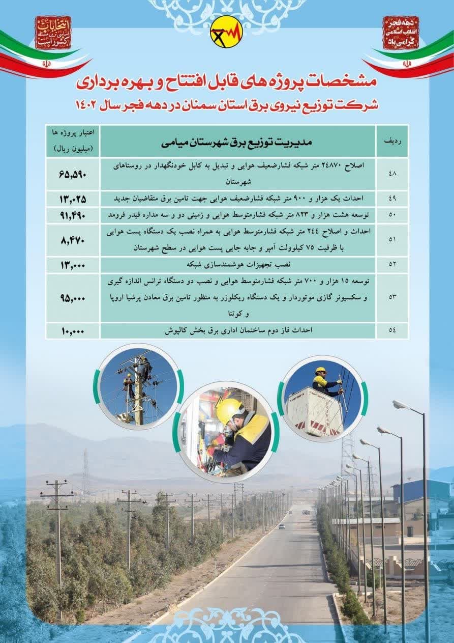 گزارش تصویری/مشخصات پروژه های قابل افتتاح و بهره برداری شرکت توزیع  نیروی برق استان در ایام الله دهه فجر سال ۱۴۰۲