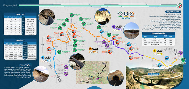 تجارت گردان | مسیر پاتاوه-دهدشت به طول ۱۳۶ کیلومتر تکمیل شد