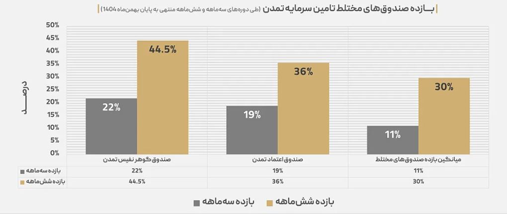 3456ب334ل34ل534 an3