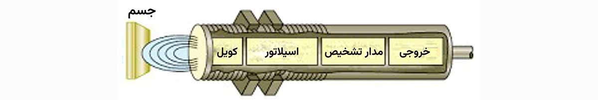 نحوه کار سنسور پراکسیمیتی القایی