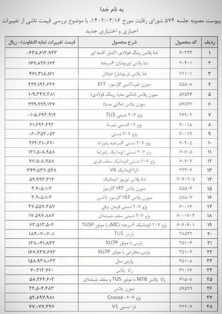 تجارت گردان | تغییرات قیمتی ۲۸ محصول ایران خودرو/ از ابتدای تابستان قیمت‌های جدید اعمال می‌شود +جدول