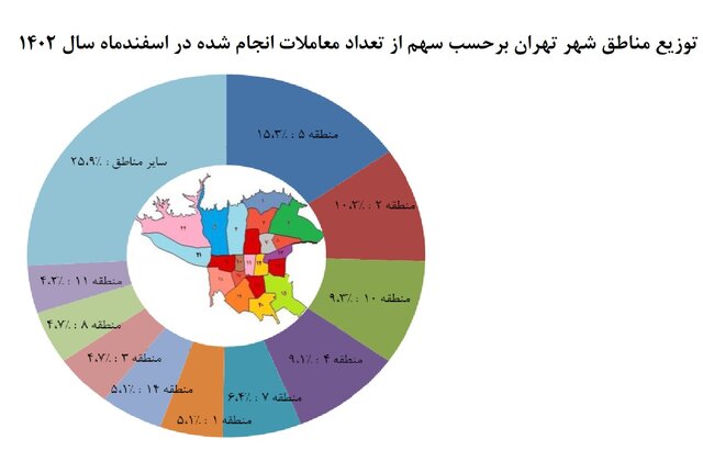 تجارت گردان | میانگین قیمت مسکن در تهران متری ۸۱ میلیون تومان