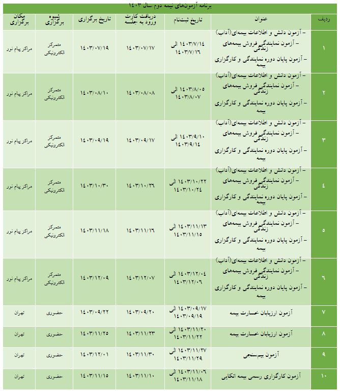 برنامه زمان بندی آزمون بیمه مرکزی