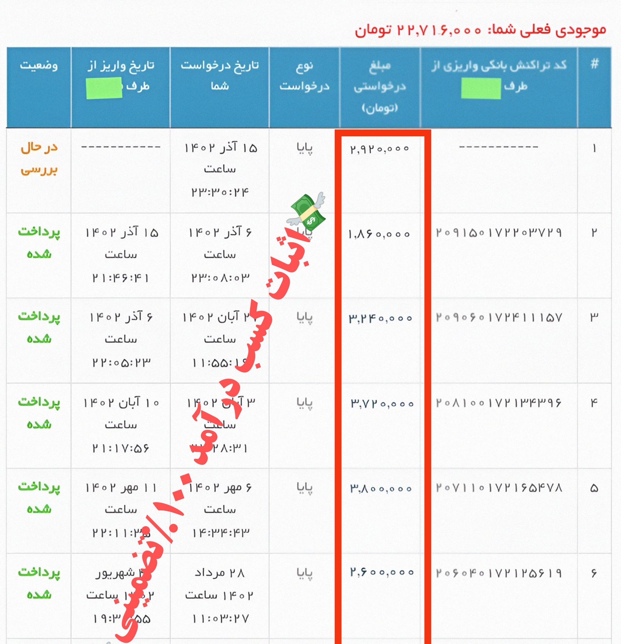 پکیج طلایی کسب درآمد میلیونی