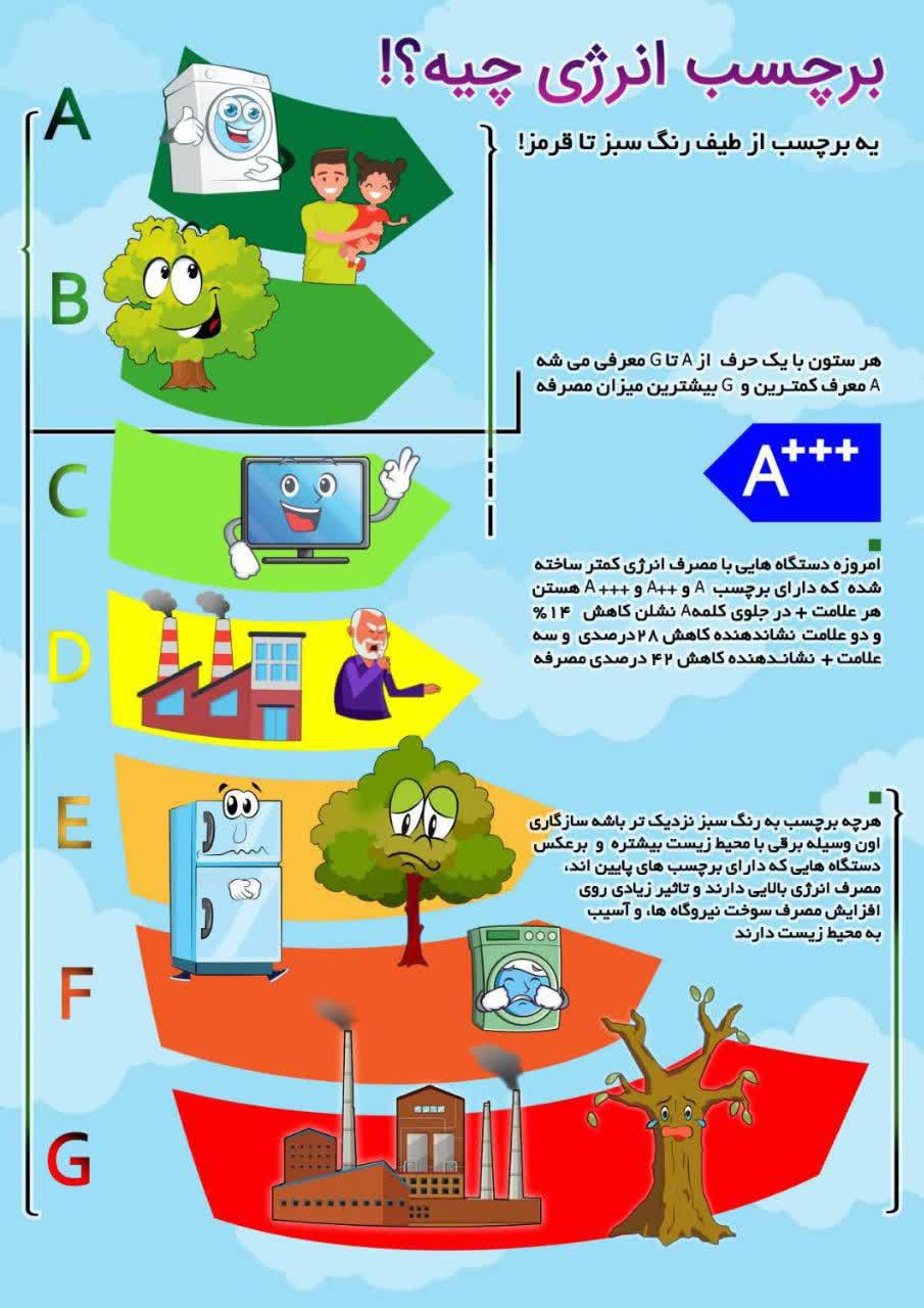 معنی طیف برچسب انرژی مصرف را بشناسیم