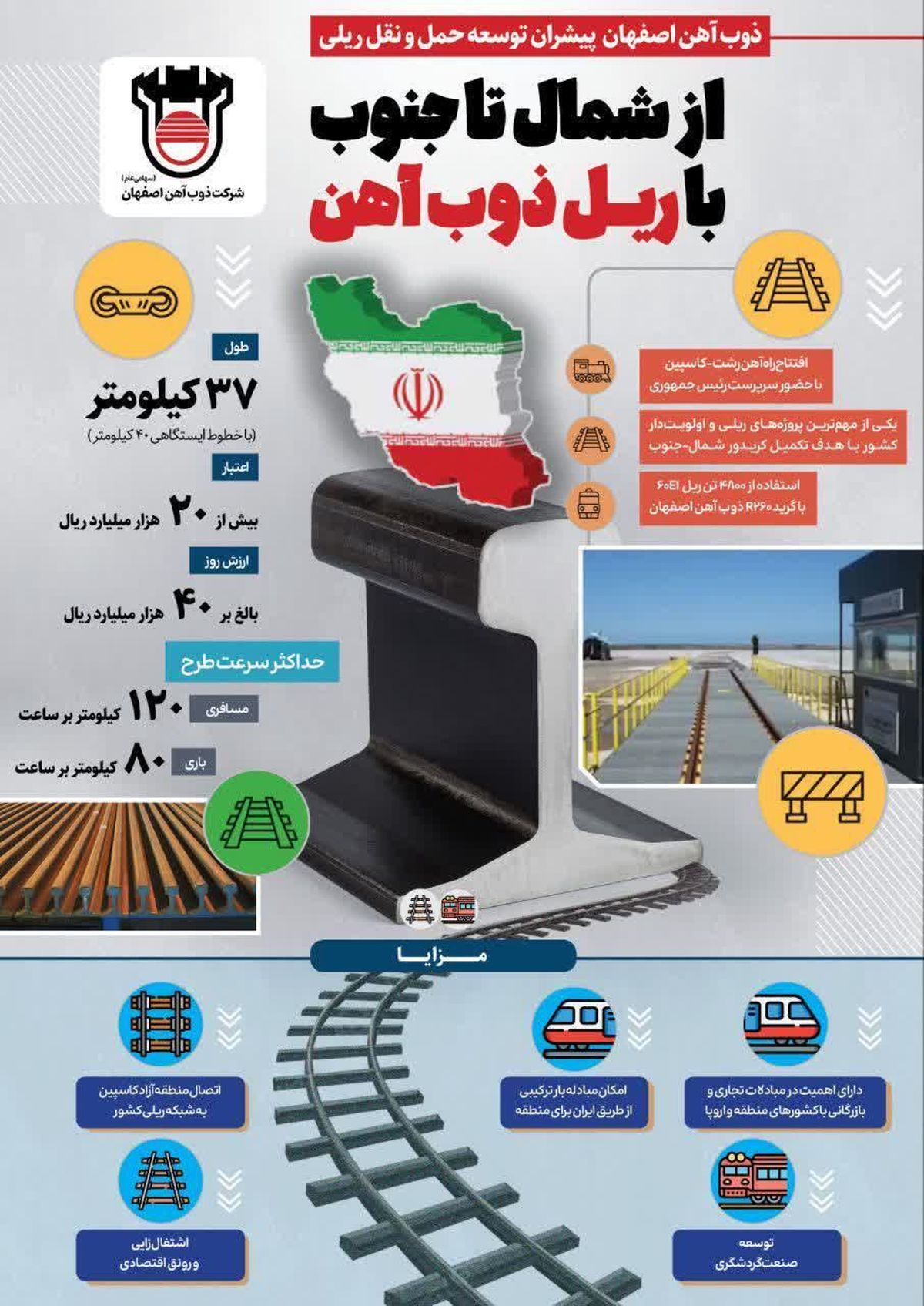 تجارت گردان | اتصال دریا به دریا با ریل ذوب آهن اصفهان