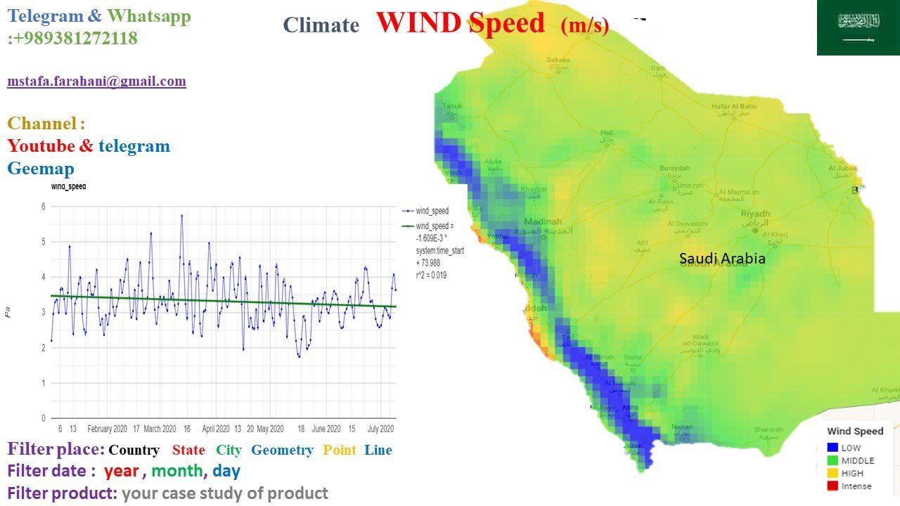 Qgis for wind speed