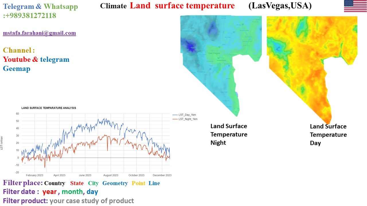 Qgis and day Temperature