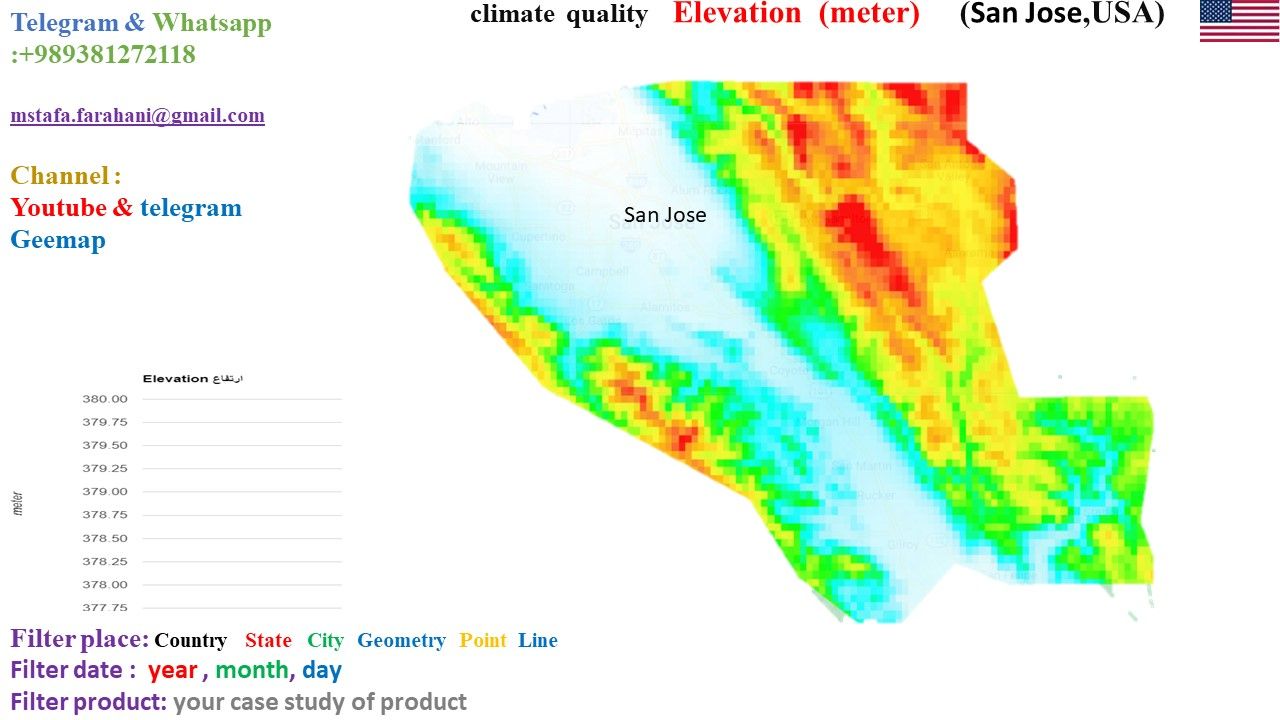 To remote sensing elevation of earth by gis