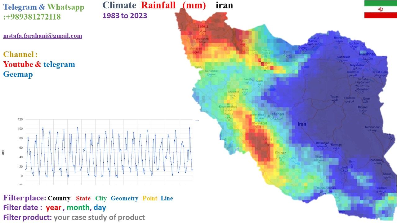 بارش با ماهواره جی آی اس