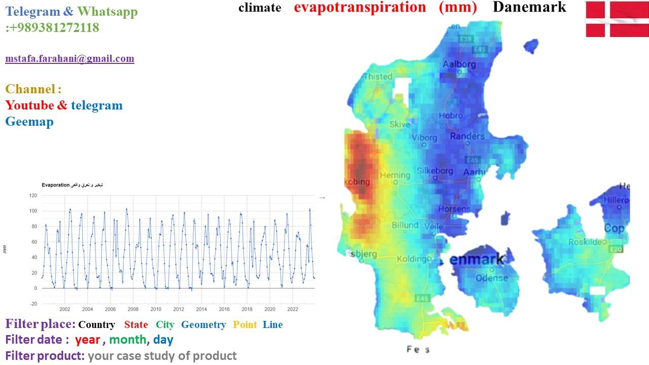 Vaporization with Remote sensing