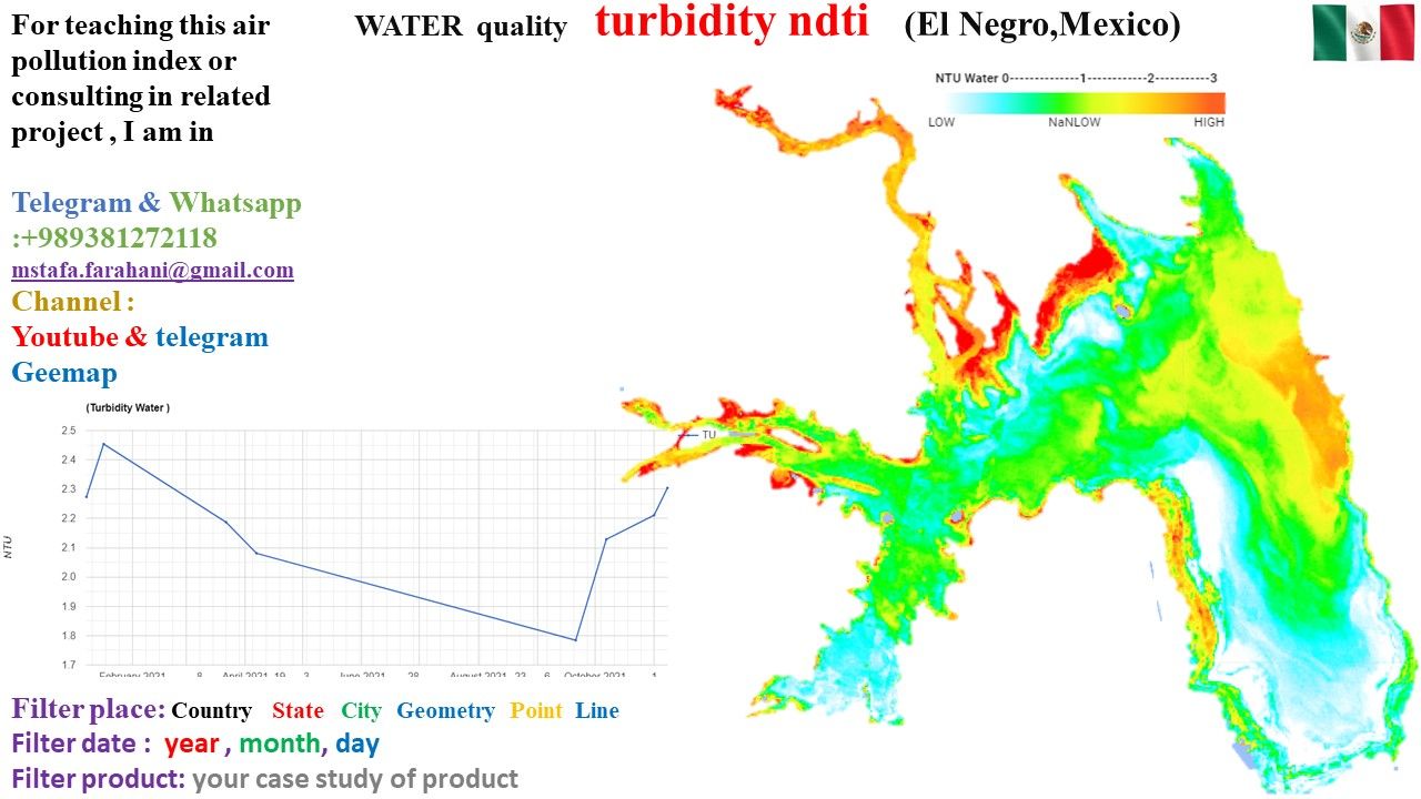 Water Turbidity by satellite imagery ???? python