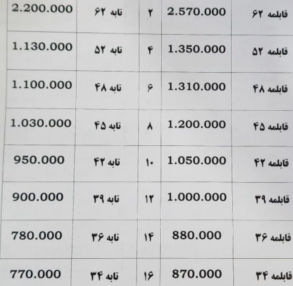 کارخانه قابلمه تک گرانیتی سایز ۴۸ قزوین