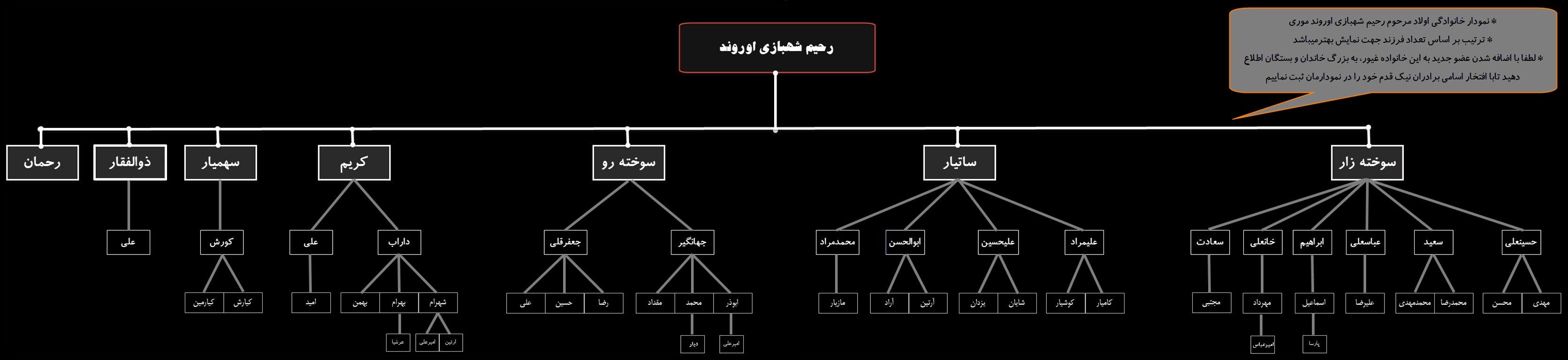 Www.uupload.ir