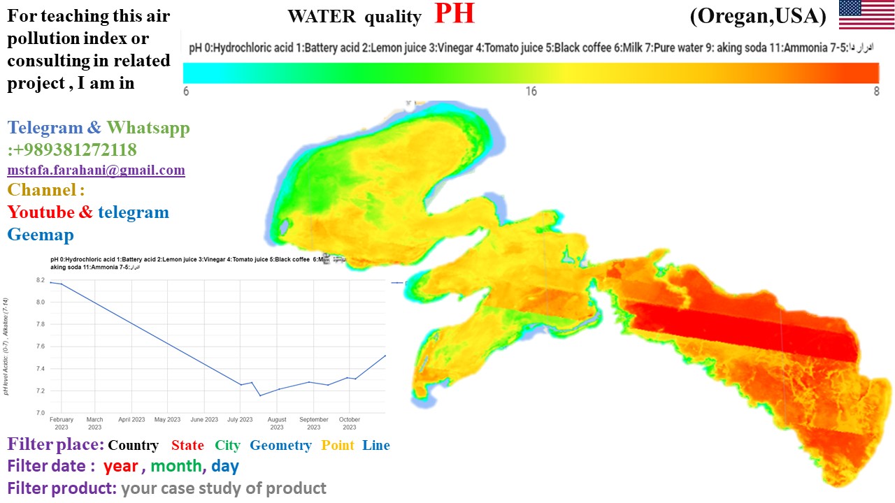 To remote sensing for PH WATER Quality by wavelength satellite ????