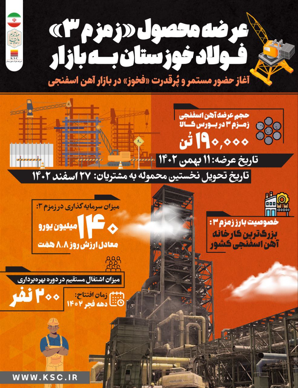 عرضه محصول زمزم ۳ فولاد خوزستان به بازار
