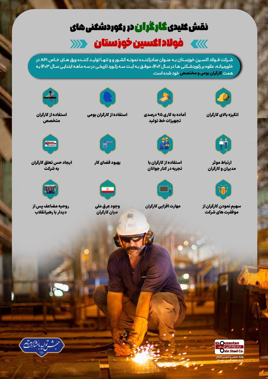 تجارت گردان | نقش کلیدی کارگران در رکورد شکنی های اخیر شرکت فولاد اکسین خوزستان