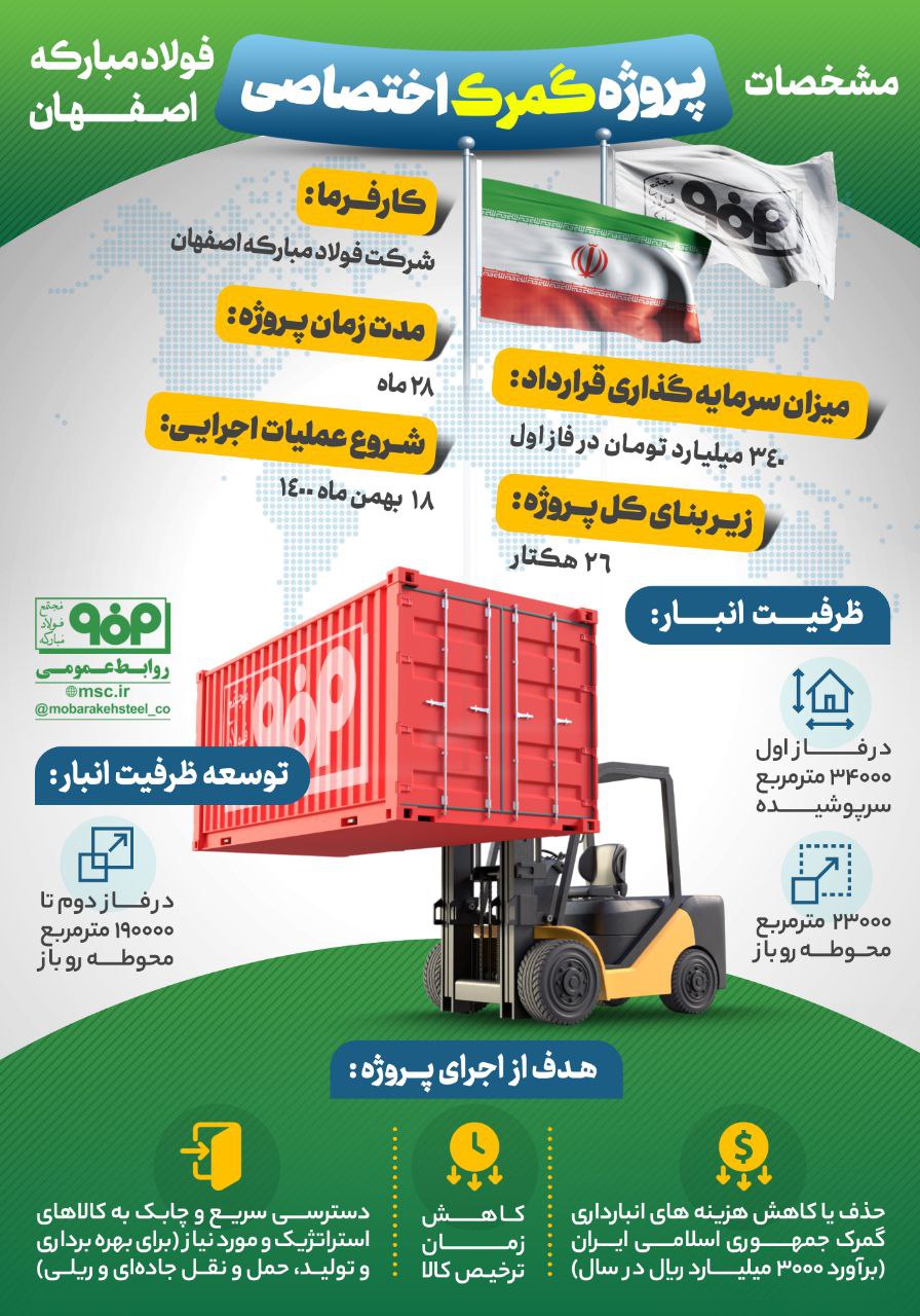 تجارت گردان | مشخصات پروژه گمرک اختصاصی فولاد مبارکه اصفهان