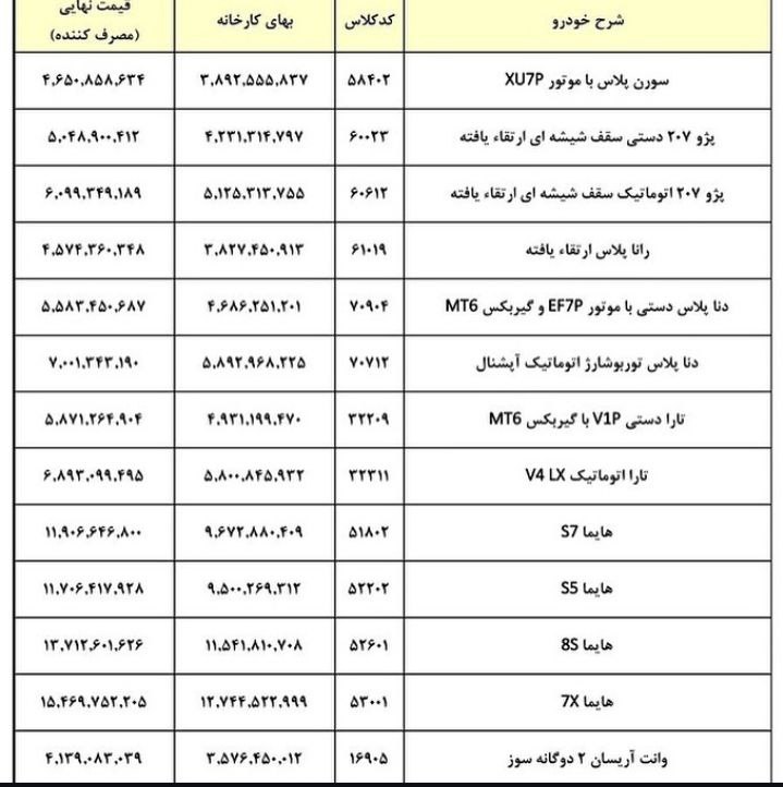 قیمت خودرو