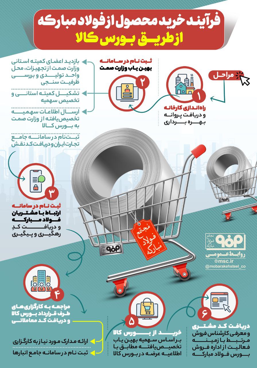 فرآیند خرید محصول از فولاد مبارکه از طریق بورس کالا