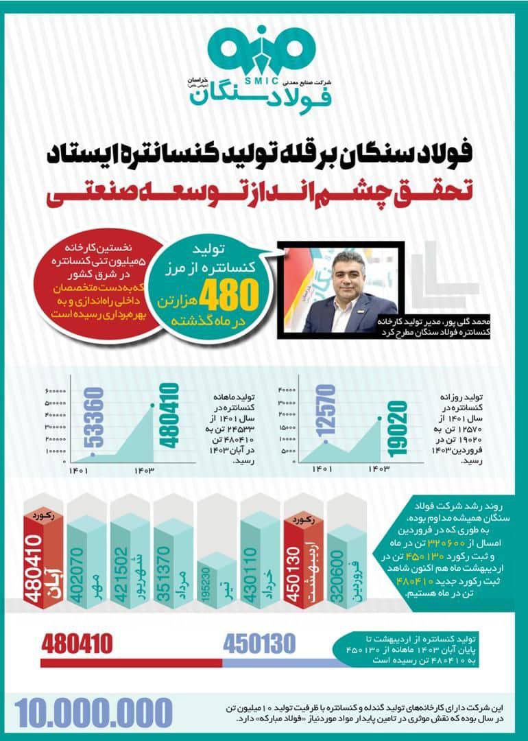 حرکت در مسیر تحقق چشم انداز