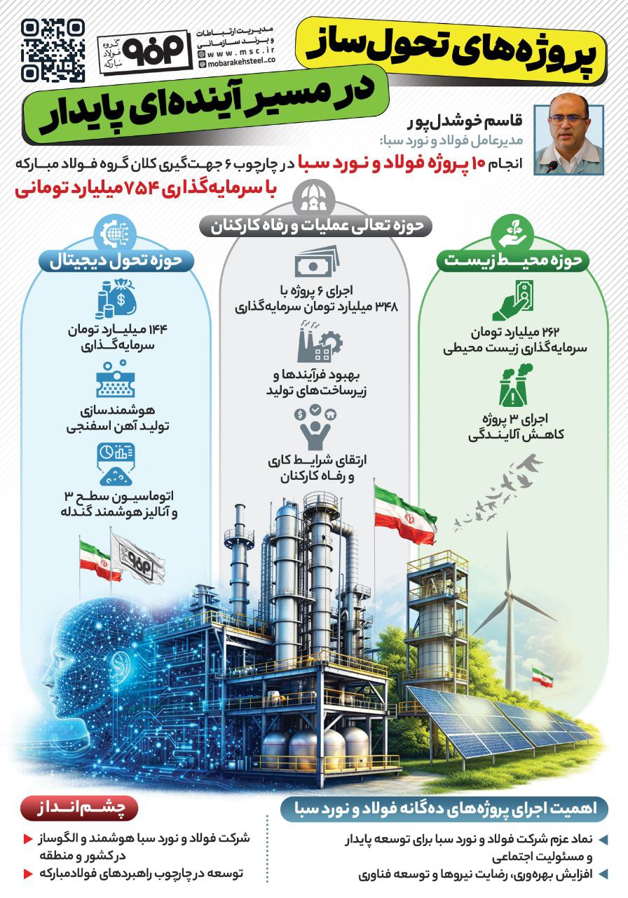 پروژه‌های تحول ساز در مسیر آینده ای پایدار