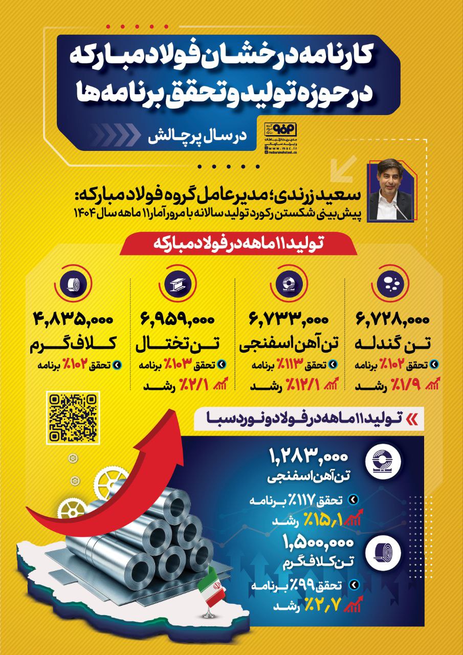 کارنامه درخشان فولاد‌مبارکه در حوزه تولید و تحقق برنامه‌ها