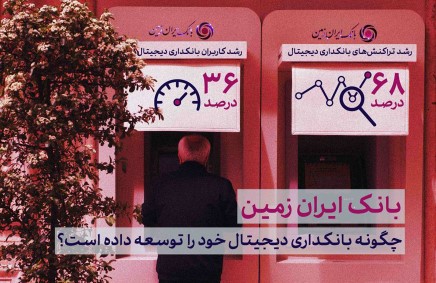 رشد ۶۸ درصدی تراکنش‌های بانکی، رکورد بی سابقه بانک ایران زمین در حوزه بانکداری دیجیتال