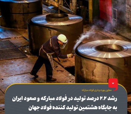 رشد 2.2 درصد تولید در فولاد مباركه و صعود ایران به جایگاه هشتمین تولیدكننده فولاد جهان