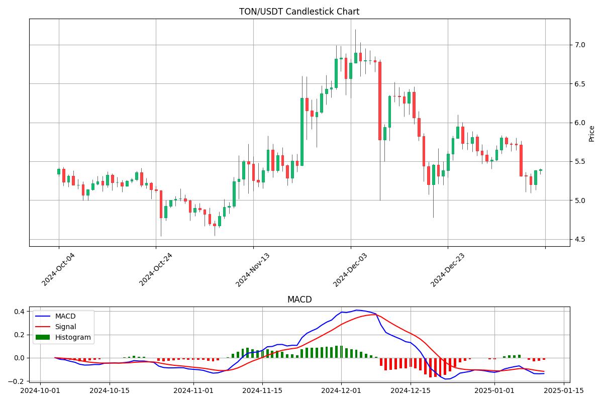 Crypto Chart Example