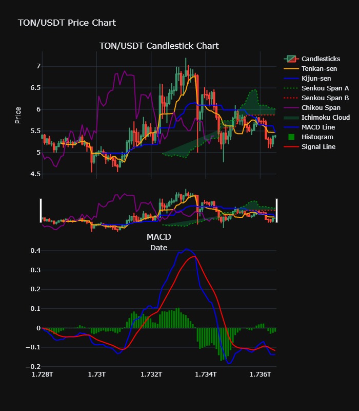 Crypto Chart Example