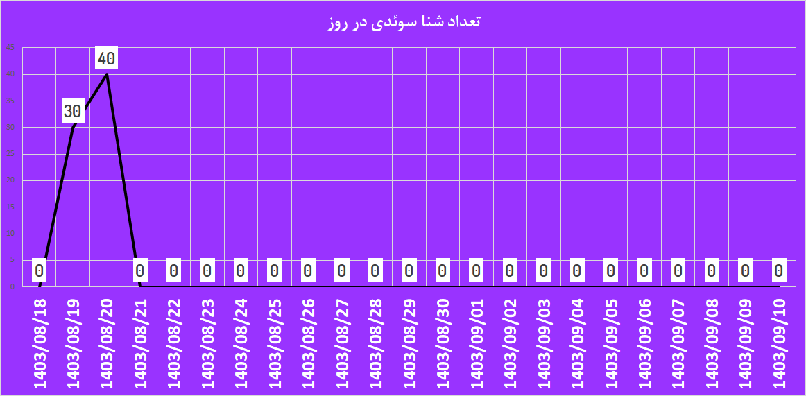 [تصویر:  _شنا_38o2.png]
