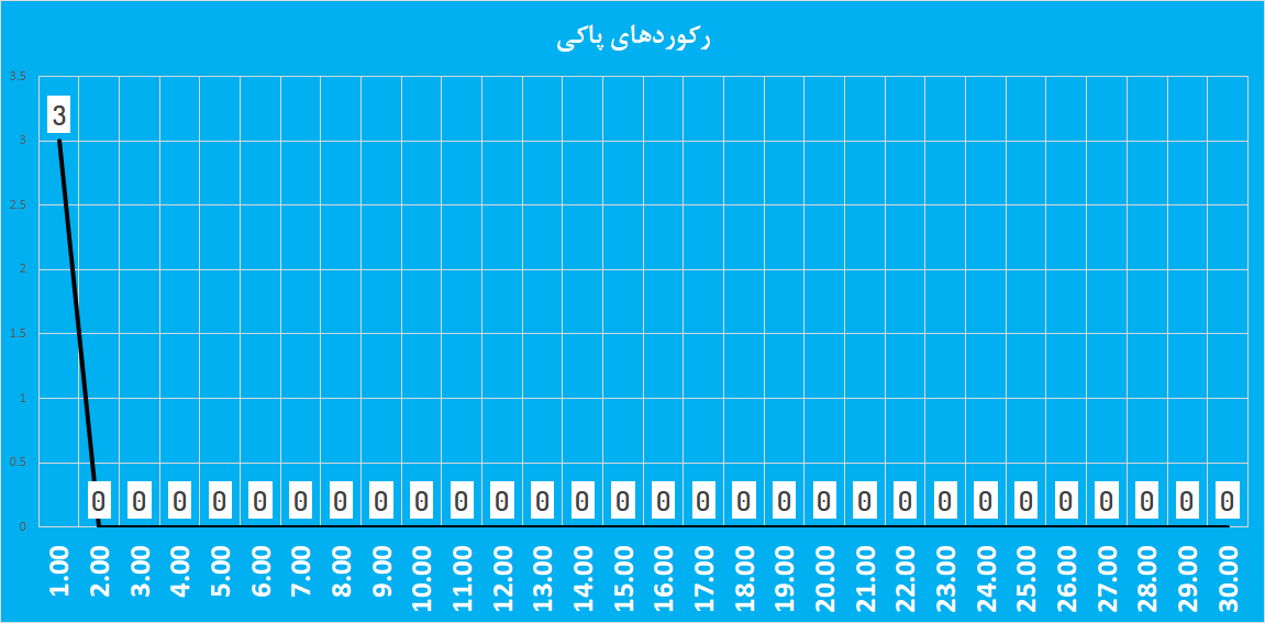 [تصویر:  _پاکی_0pfy.png]