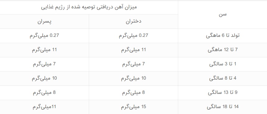 علائم کمبود آهن در کودکان