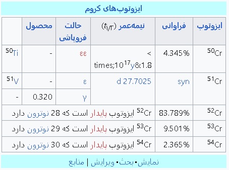 عنصر کروم-کرومیوم-آلیاژ کروم-Chromium-فروش فولاد کروم دار-قیمت فولاد آلیاژی